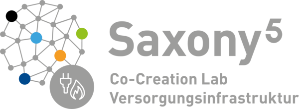 Co-Creation Lab „Versorgungsinfrastruktur“ in Saxony⁵ Co-Creation Lab „Versorgungsinfrastruktur“ in Saxony⁵